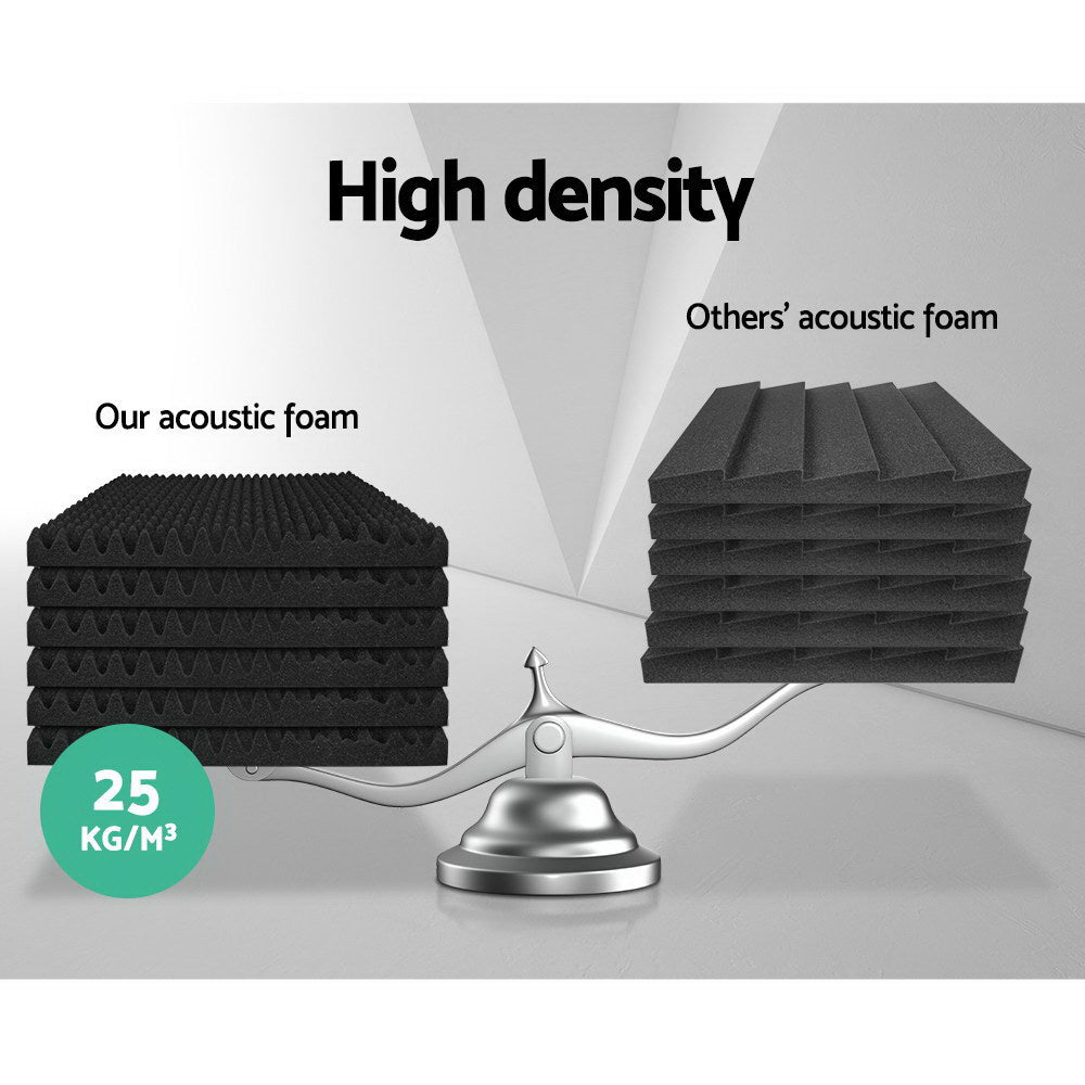 ALPHA Acoustic Foam 50x50x5cm Sound Absorption Proofing Panels Eggshell (20pcs)