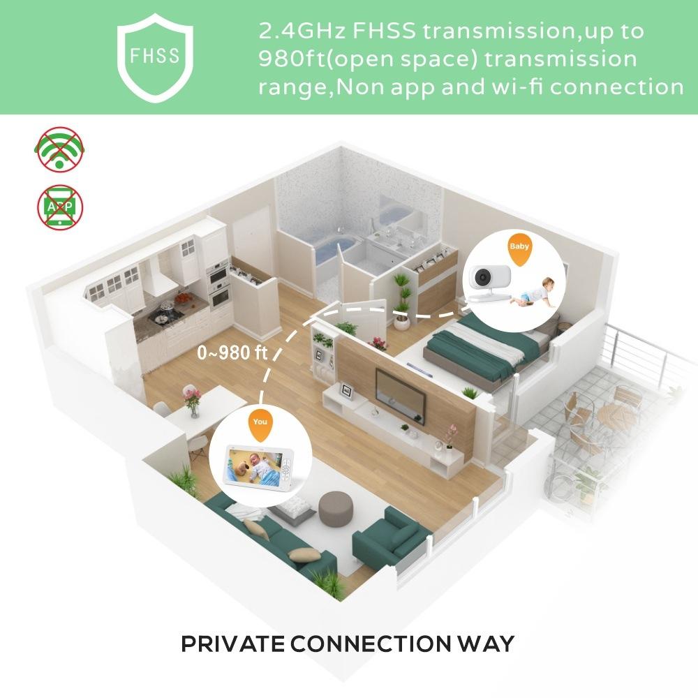 SMARTREE 7" Wireless Baby Monitor With Temperature Monitor And 2-Way Audio