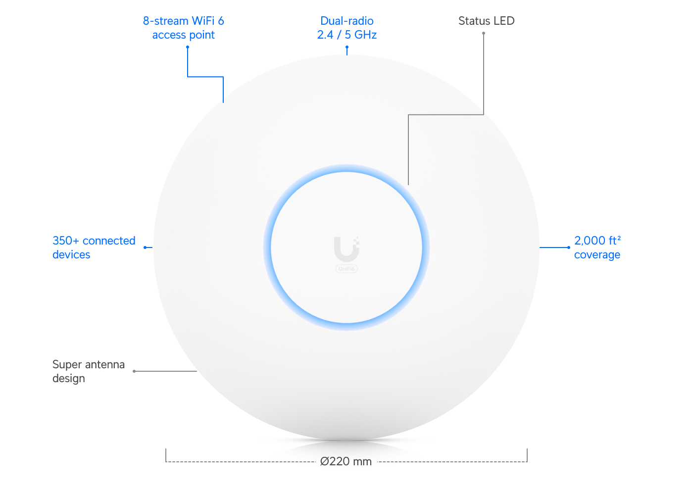UBIQUITI UniFi Wi-Fi 6 Long-Range AP Ubiquiti